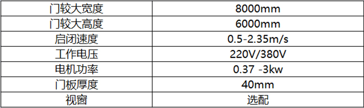 工業(yè)硬質(zhì)快卷門參數(shù).jpg 工業(yè)硬質(zhì)快卷門參數(shù).jpg